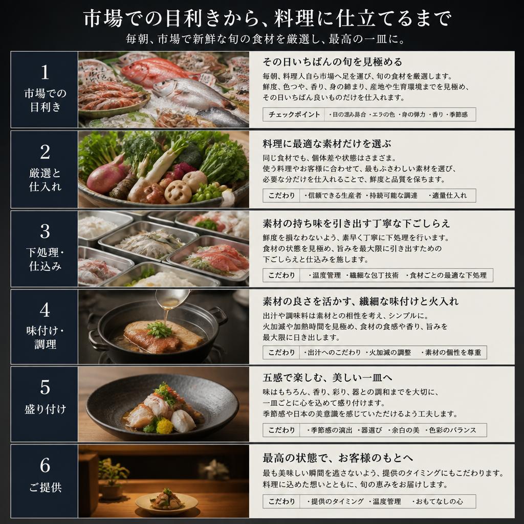 こだわりの旬の食材